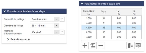 Exploitation individuelle SPT